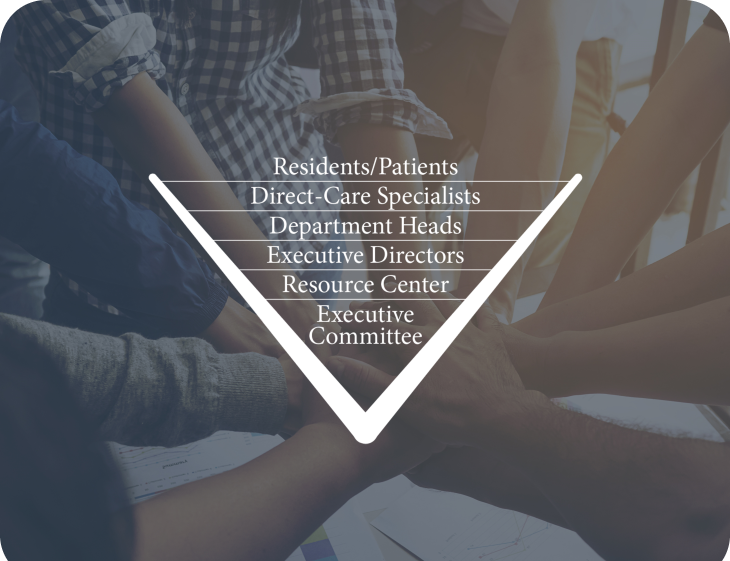 Traditions Memory Care